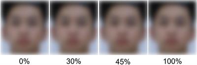 Your face looks the same as before, only prettier: The facial skin homogeneity effects on face change detection and facial attractiveness perception